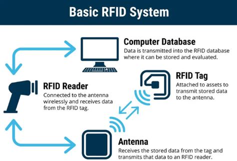 rfid frequency requirements